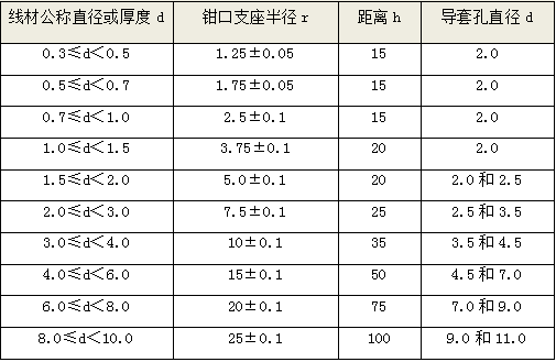 金屬線材反復彎曲試驗機