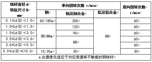 線材扭轉(zhuǎn)試驗機