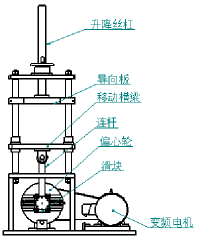 機械式疲勞耐久試驗機